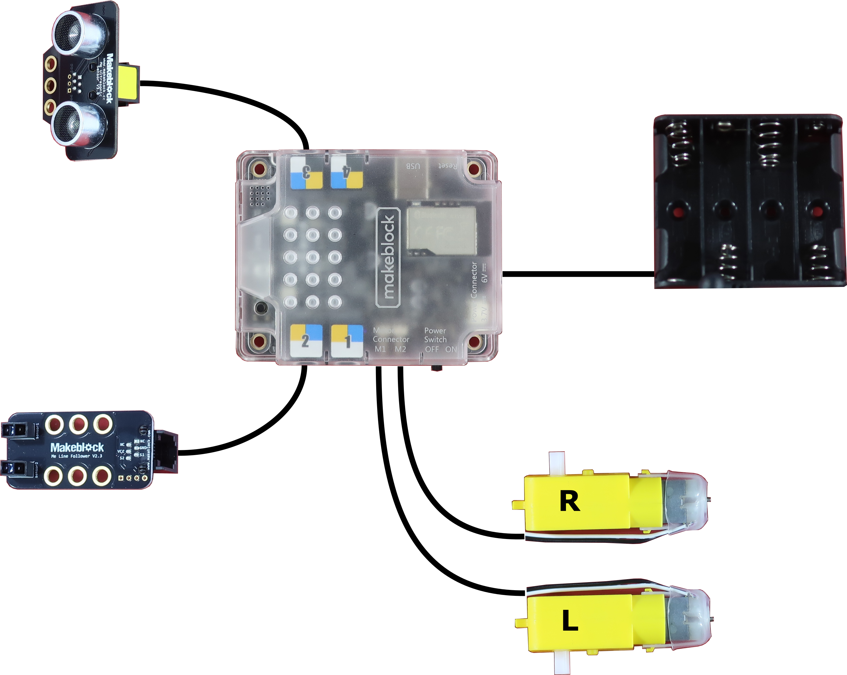 Cable connections